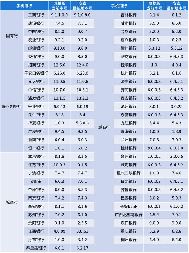 版手机银行APP用户体验分析m6米乐注册易观千帆：鸿蒙