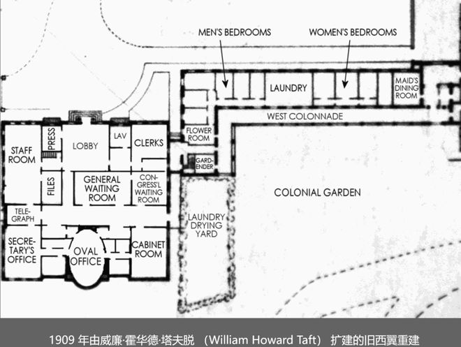 办公室”演变史！美国白宫“椭圆形(图5)